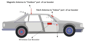 Mobile phone signal booster kit for car, boat to improve Calls and 4G 5G Internet data