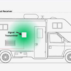 Pro mobile phone signal booster kit for big Van, Truck, Boat to improve Calls and 4G 5G Internet data